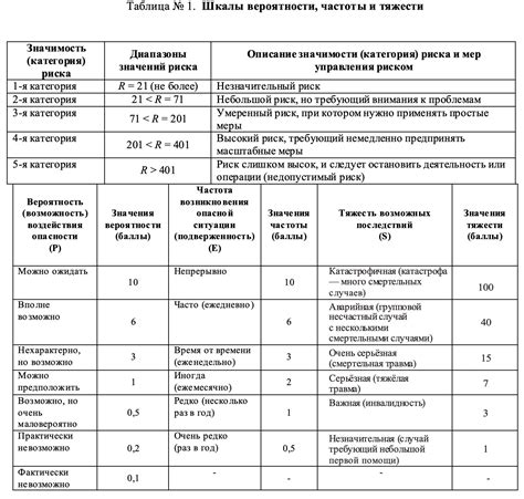 Рекомендации по снижению риска повреждений при загрузке лотка