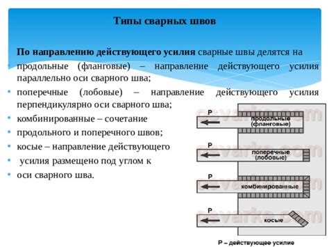 Рекомендации по снятию усилия шва