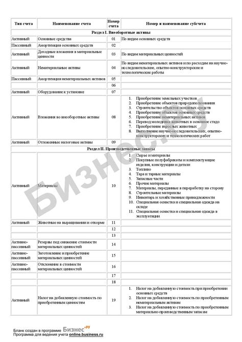 Рекомендации по созданию эффективного рабочего плана счетов