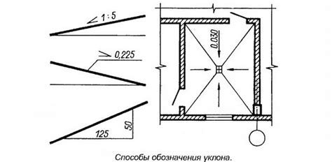 Рекомендации по считанию уклона