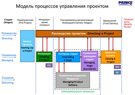 Рекомендации по управлению снижением критичности