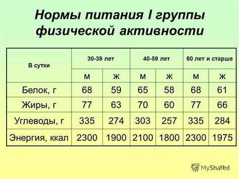 Рекомендуемая суточная норма