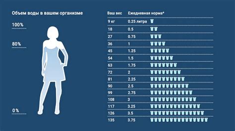 Рекомендуемый объем воды для поддержания здоровья сердца