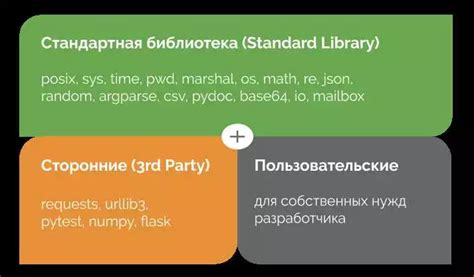 Рекомендуется: примеры использования условной рекомендации