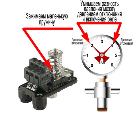 Реле давления: области применения в бытовых условиях