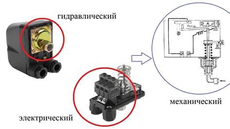 Реле давления: основные принципы работы