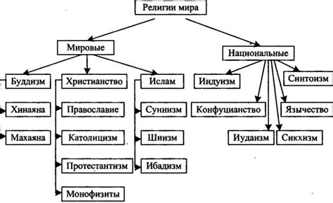 Религиозная интерпретация наколки полусолнце