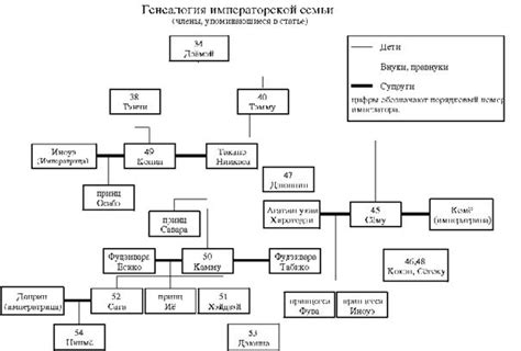 Религиозное и политическое значение