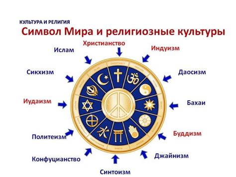 Религиозные интерпретации эфирного мира