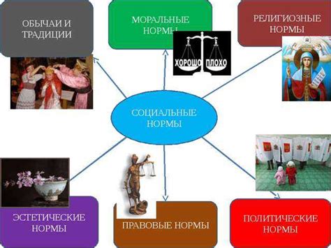 Религиозные и моральные аспекты