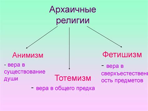 Религия и ее роль в современном мире