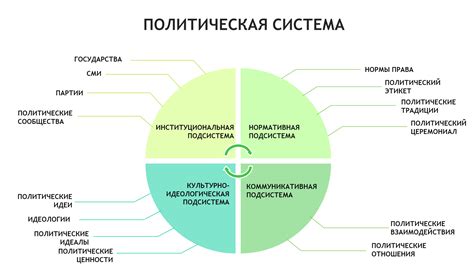 Религия и политическая система