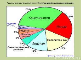 Религия и формирование смысла жизни в современном мире