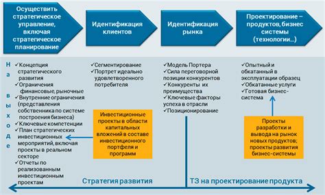 Релиз-план: основные этапы