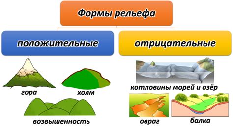 Рельеф земли: что это?