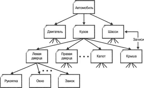 Реляция в базе данных: сущность и применение