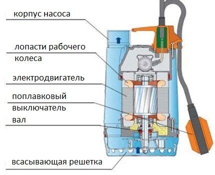 Ремонт или замена колодцевого насоса