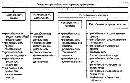 Рентабельность продаж: сущность и понятие