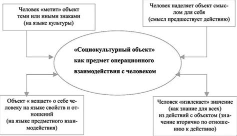 Репликанты в современной науке и технологиях