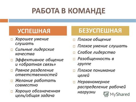 Репортить в команде: общая информация