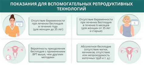 Репродуктивные проблемы и гормональные изменения