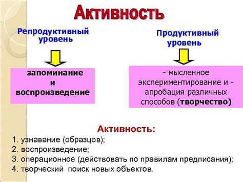 Репродуктивный уровень: Определение и значение