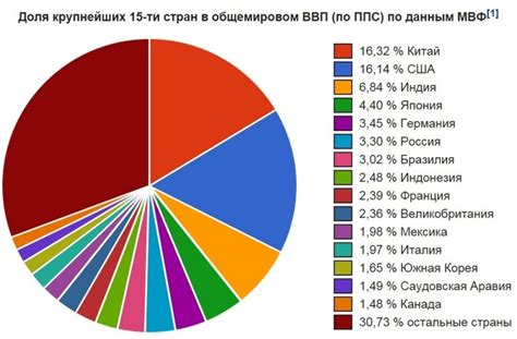 Репродуктивный уровень в разных странах мира