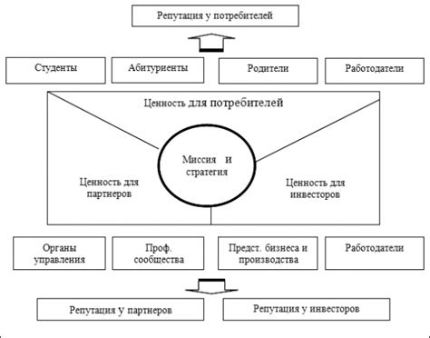 Репутационное укрепление