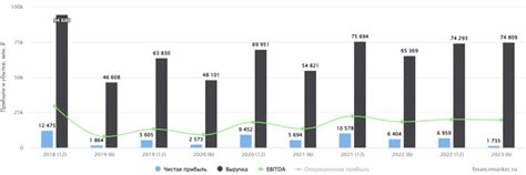 Репутация и результаты при использовании «Плеча 10x»