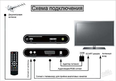 Ресивер для цифрового телевидения: основные аспекты выбора