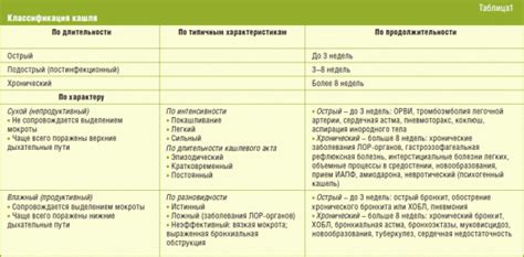 Респираторными инфекциями и заболеваниями