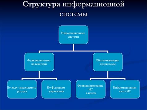 Рессорная система: структура и составляющие