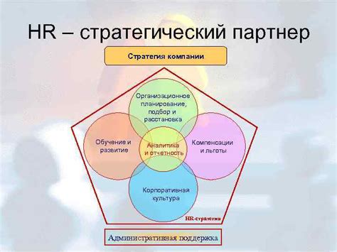 Реструктурировка: основные концепции и определение