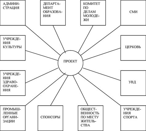 Ресурсное обеспечение