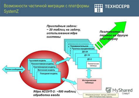 Ресурсное управление и оптимизация