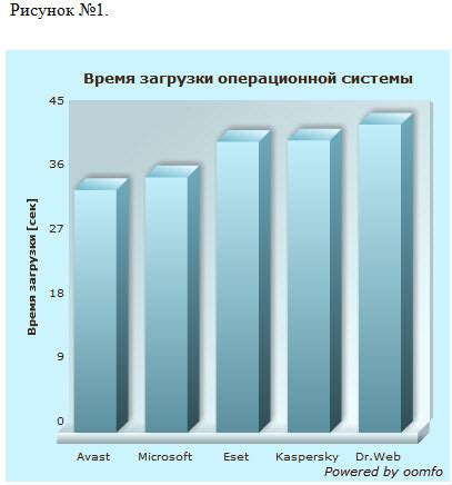 Ресурсоемкость антивируса