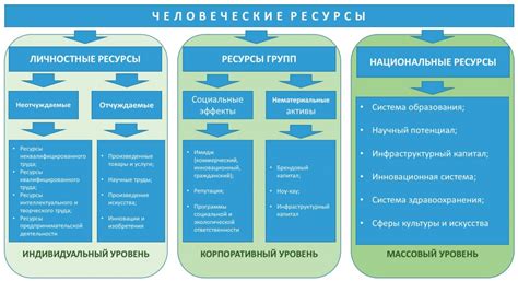 Ресурсы: естественные и человеческие