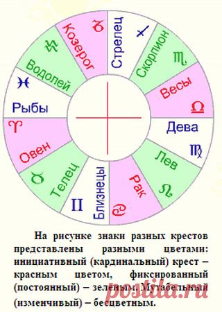 Ретроградить: астрологический аспект