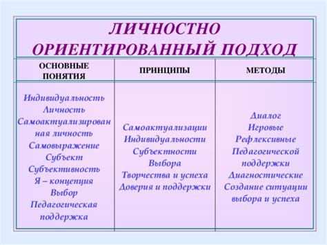 Ретроградить: основное понятие