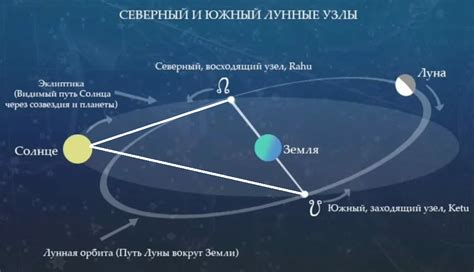 Ретроградные лунные узлы: смысл и воздействие на жизнь