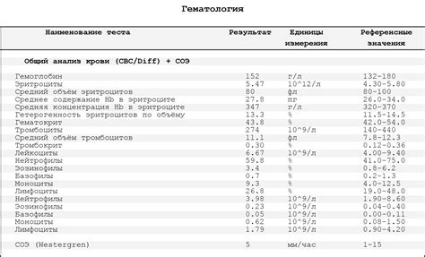 Референсные значения не обнаружено: объяснение и значение понятия