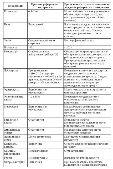 Референсный диапазон: что это?