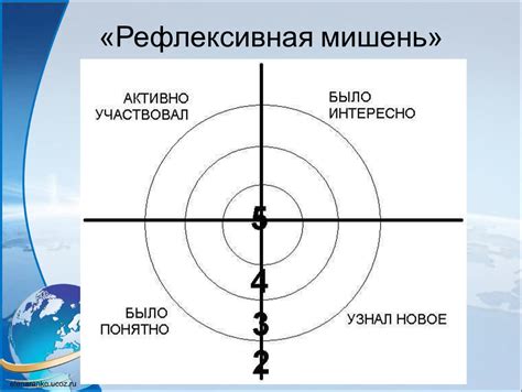 Рефлексивная реакция