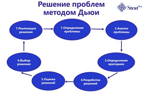 Рефлексивное мышление и научное творчество