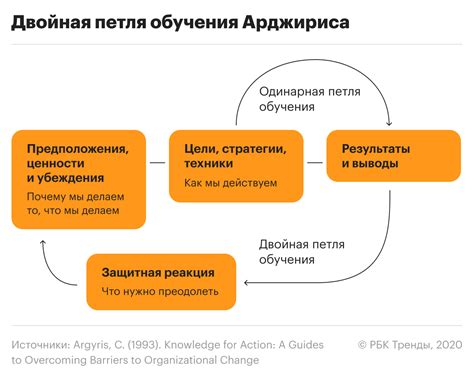 Рефлексия и самоощущение