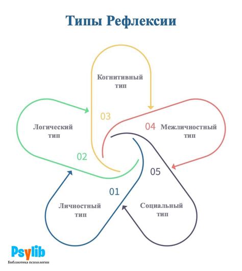 Рефлексия насчет ситуации