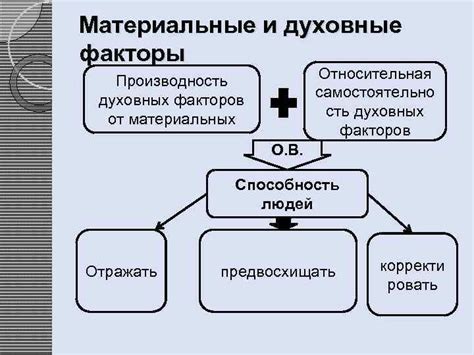 Рефлексия на материальные и духовные аспекты жизни