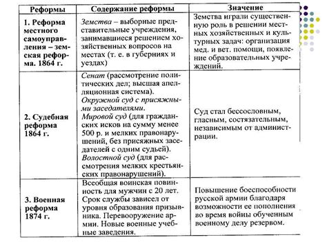 Реформы, проведенные Комаровой во время своего правления