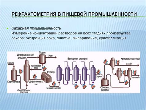 Рефрактометрия в пищевой промышленности