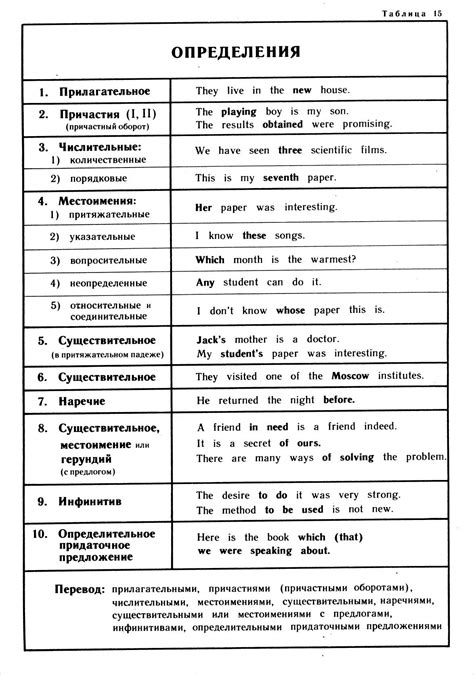 Рефреш на английском: определение и значение